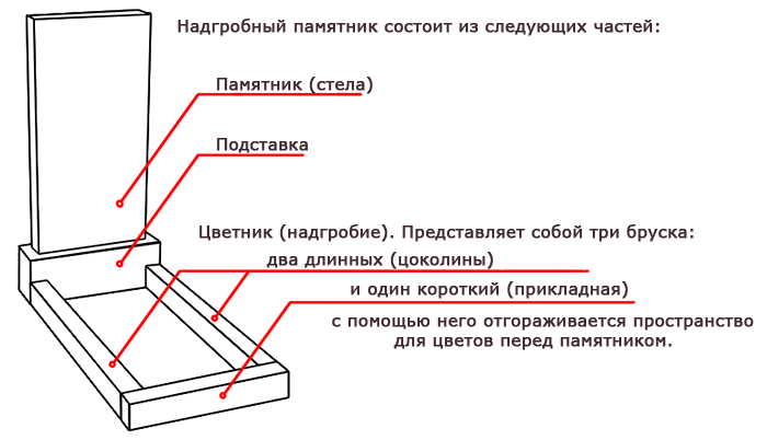 надгробие